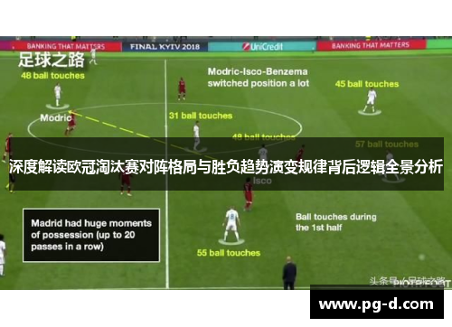 深度解读欧冠淘汰赛对阵格局与胜负趋势演变规律背后逻辑全景分析