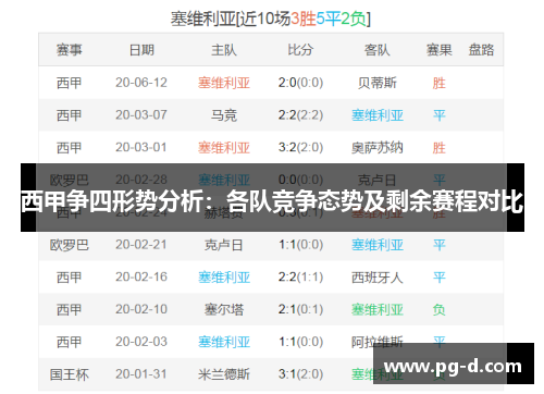 西甲争四形势分析：各队竞争态势及剩余赛程对比