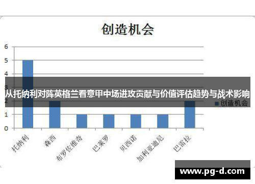 从托纳利对阵英格兰看意甲中场进攻贡献与价值评估趋势与战术影响