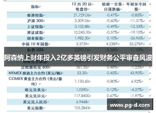 阿森纳上财年投入2亿多英镑引发财务公平审查风波