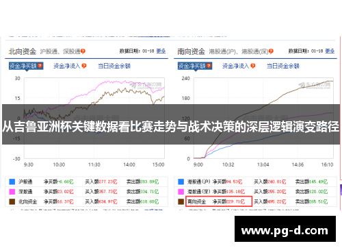 从吉鲁亚洲杯关键数据看比赛走势与战术决策的深层逻辑演变路径