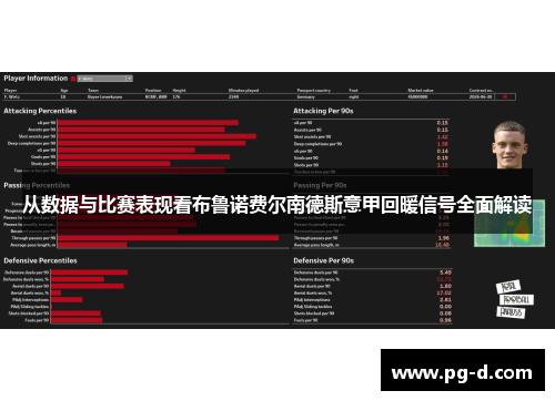 从数据与比赛表现看布鲁诺费尔南德斯意甲回暖信号全面解读