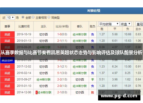 从赛季数据与比赛节奏看凯恩英超状态走势与影响评估及球队前景分析 从赛季数据与比赛节奏看凯恩英超状态走势与影响评估及球队前景分析