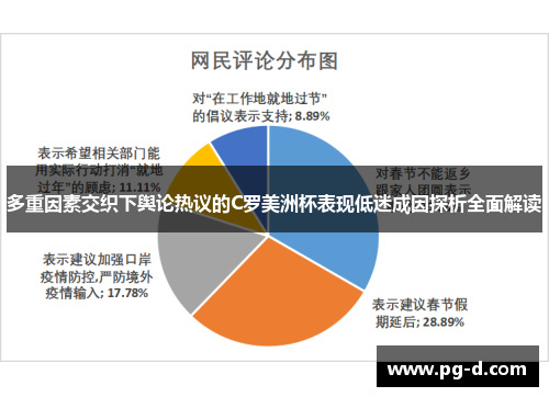 多重因素交织下舆论热议的C罗美洲杯表现低迷成因探析全面解读 多重因素交织下舆论热议的C罗美洲杯表现低迷成因探析全面解读