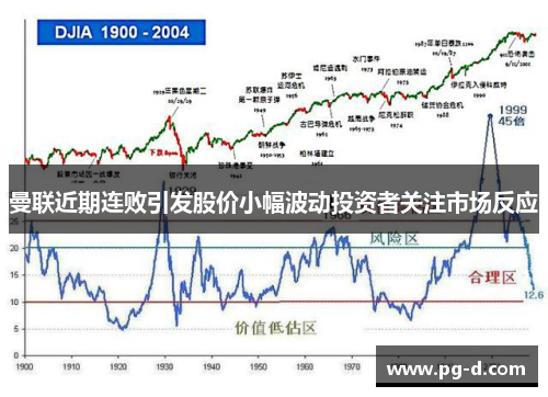 曼联近期连败引发股价小幅波动投资者关注市场反应