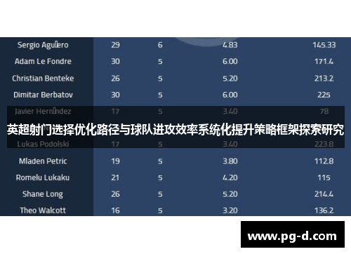 英超射门选择优化路径与球队进攻效率系统化提升策略框架探索研究
